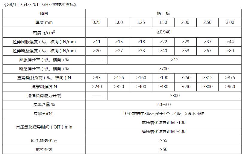 hdpe草莓福利视频技術指標