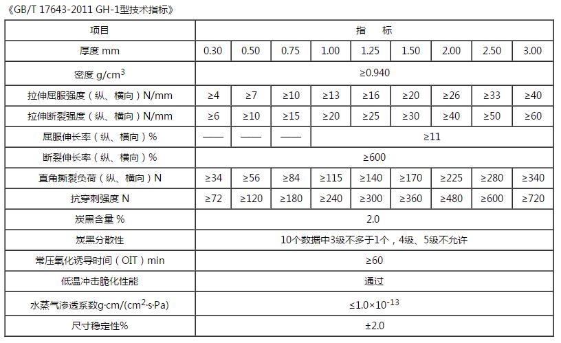 光麵草莓福利视频技術指標