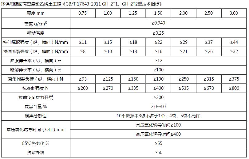 HDPE雙糙麵草莓福利视频技術指標