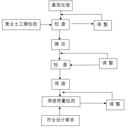 複合草莓福利视频施工流程圖