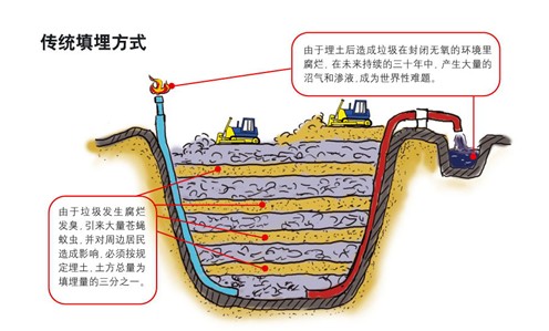 垃圾填埋場草莓视频下载免费膜